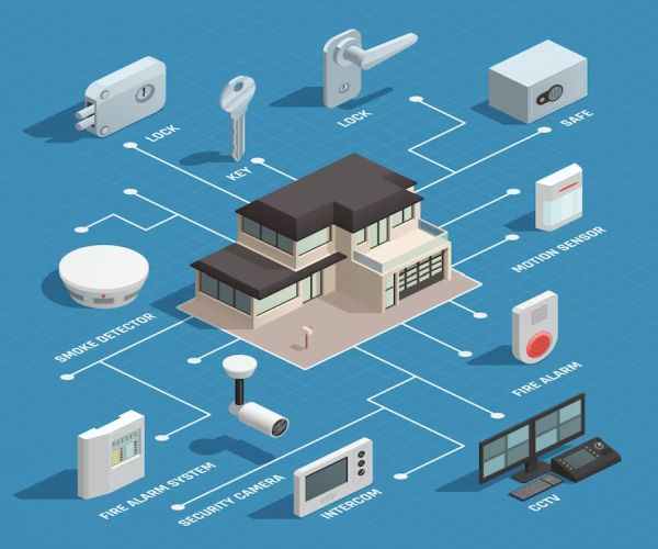 types of Home Security Systems In Ghana