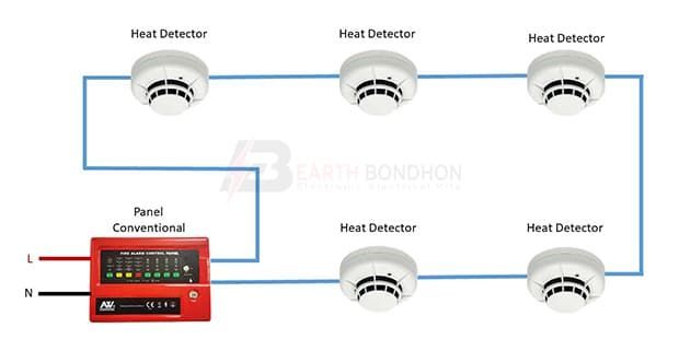 Fire Alarm System Installation in Ghana